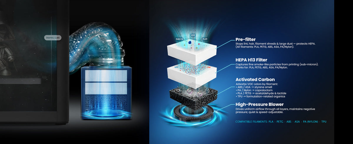 3D Printer Filtration System V1 for Enclosed Printers – Mintion