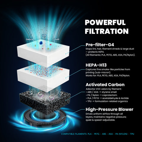 3D Printer Filtration System V1