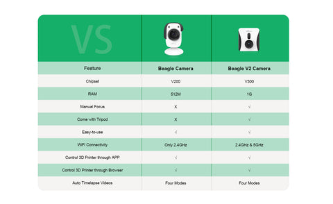 Mintion | Beagle V2 Camera | 3D Printer Camera | Marlin & Klipper Camera