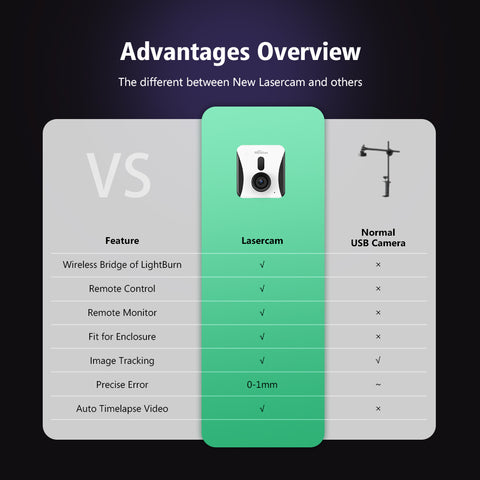 Mintion New Lasercam | Laser Engraver Camera / Cutter | LightBurn Camera | Wireless Bridge | Enclosure Image Trace