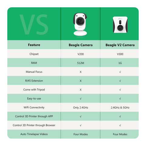 Mintion | Beagle V2 Camera | 3D Printer Camera | Marlin & Klipper Camera