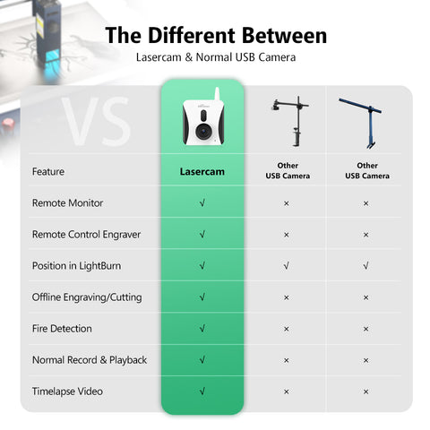Mintion Lasercam for Laser Engraver/Cutter | LightBurn Camera | LightBurn Wireless Brigde | Remote Monitor & Control | Positioning